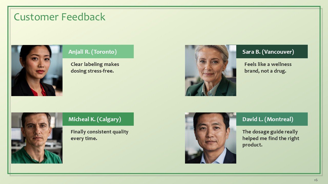 Cannabis and CBD Brands Investor Pitch Deck PPT Template