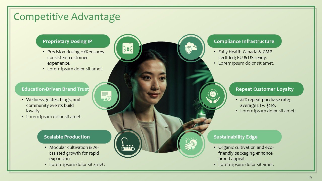 Cannabis and CBD Brands Investor Pitch Deck PPT Template