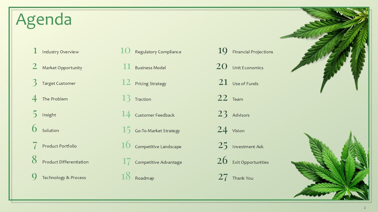 Cannabis and CBD Brands Investor Pitch Deck PPT Template