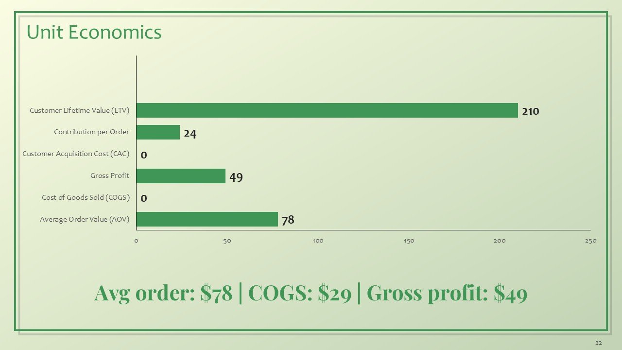 Cannabis and CBD Brands Investor Pitch Deck PPT Template