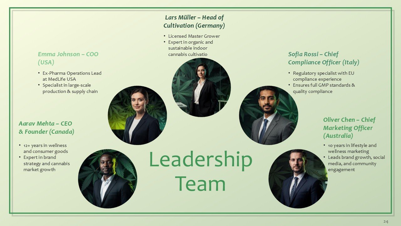 Cannabis and CBD Brands Investor Pitch Deck PPT Template