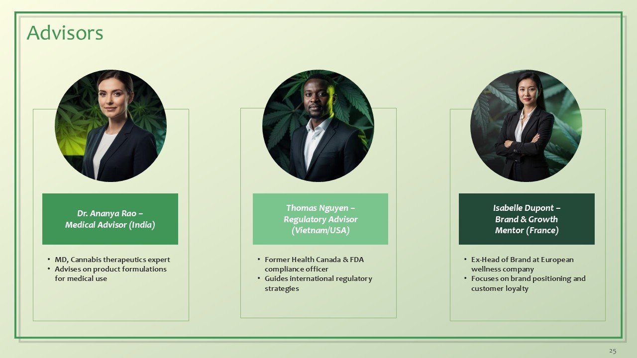 Cannabis and CBD Brands Investor Pitch Deck PPT Template