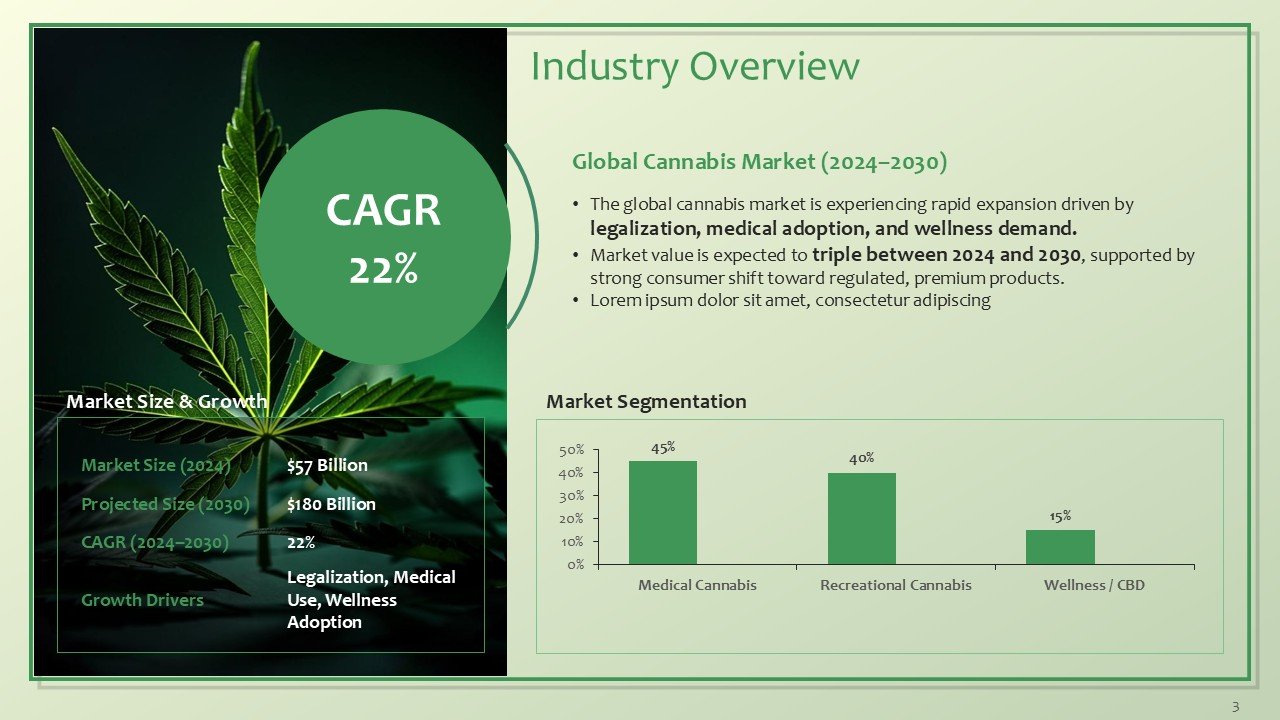 Cannabis and CBD Brands Investor Pitch Deck PPT Template