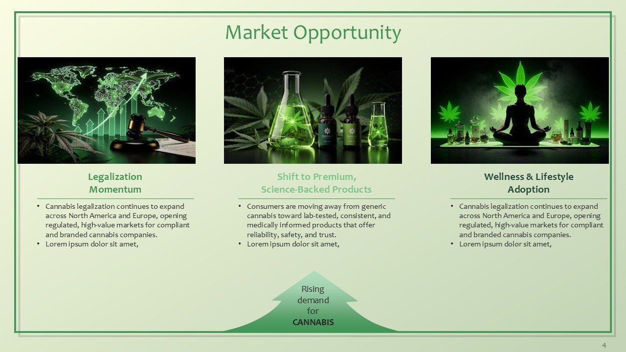 Cannabis and CBD Brands Investor Pitch Deck PPT Template