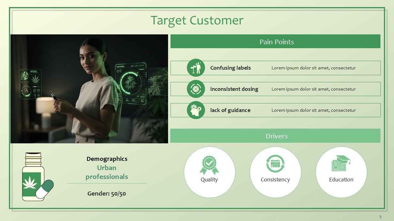 Cannabis and CBD Brands Investor Pitch Deck PPT Template