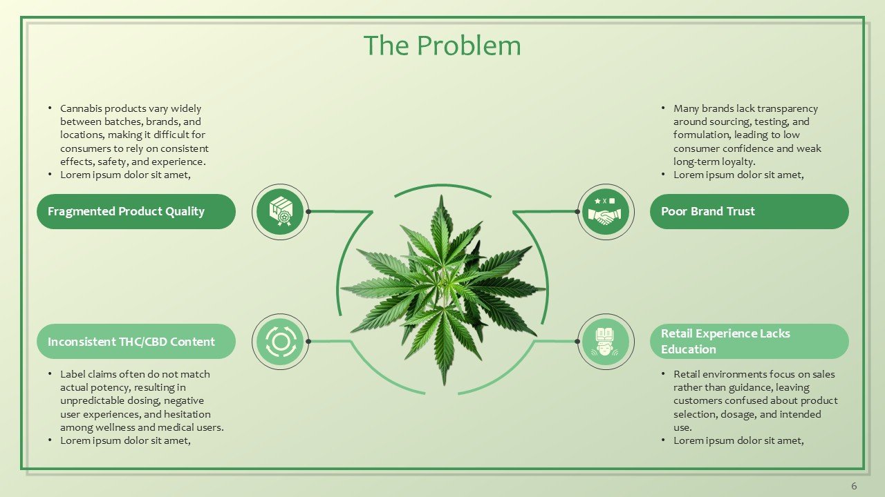 Cannabis and CBD Brands Investor Pitch Deck PPT Template