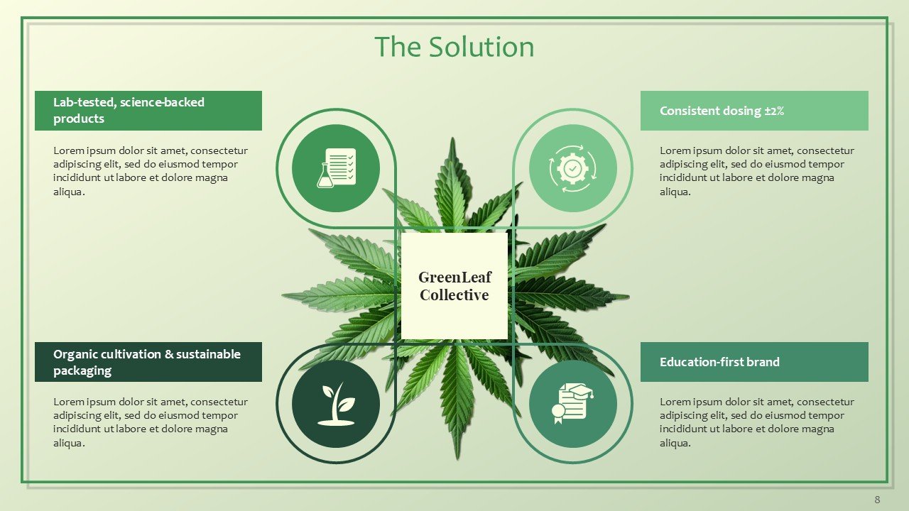 Cannabis and CBD Brands Investor Pitch Deck PPT Template