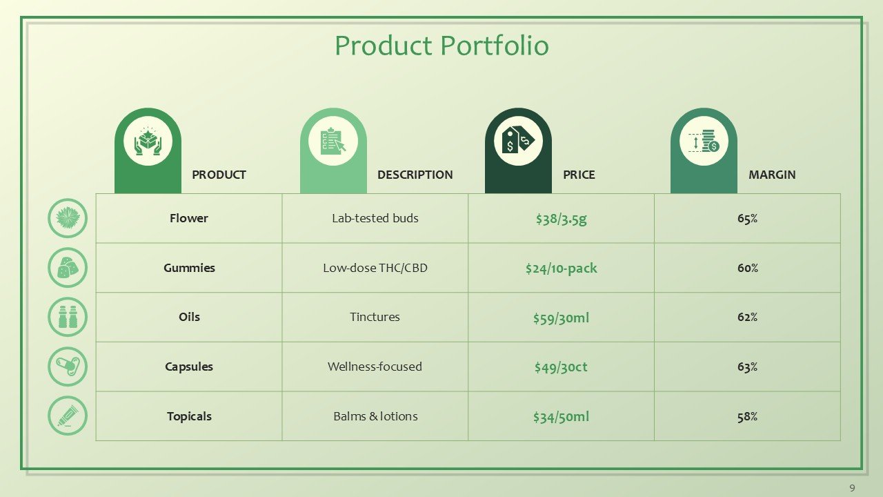 Cannabis and CBD Brands Investor Pitch Deck PPT Template