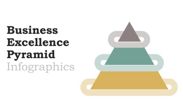 Business Excellence Pyramid Infographics for PowerPoint and Google Slides