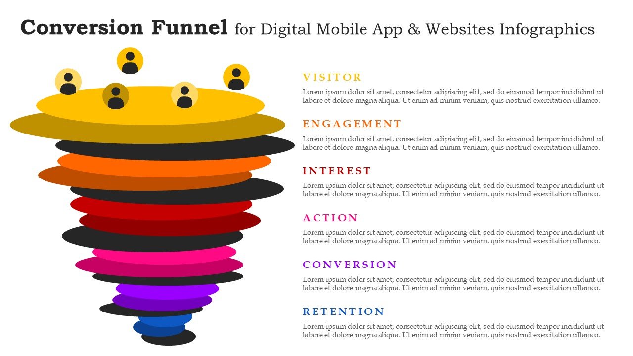 Conversion Funnel for Digital Mobile App Websites Infographics PPT and Google Slides