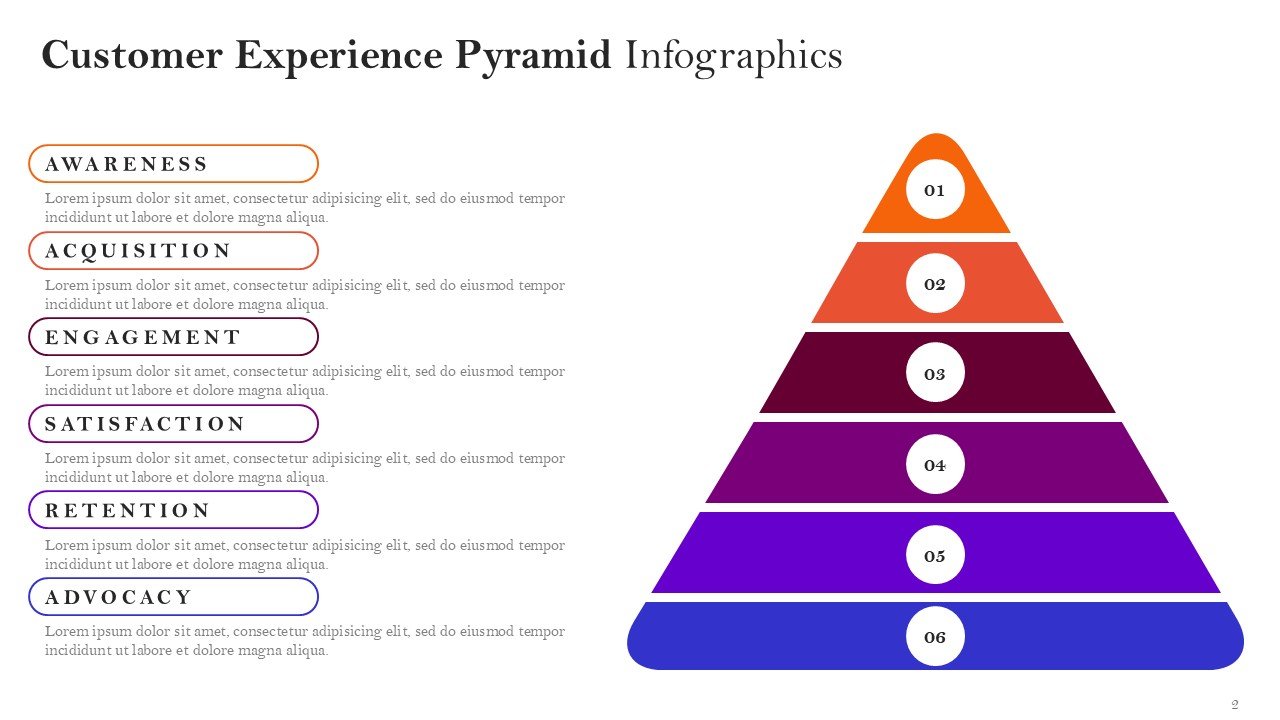 Customer Experience Pyramid Infographics PPT Google Slides Template