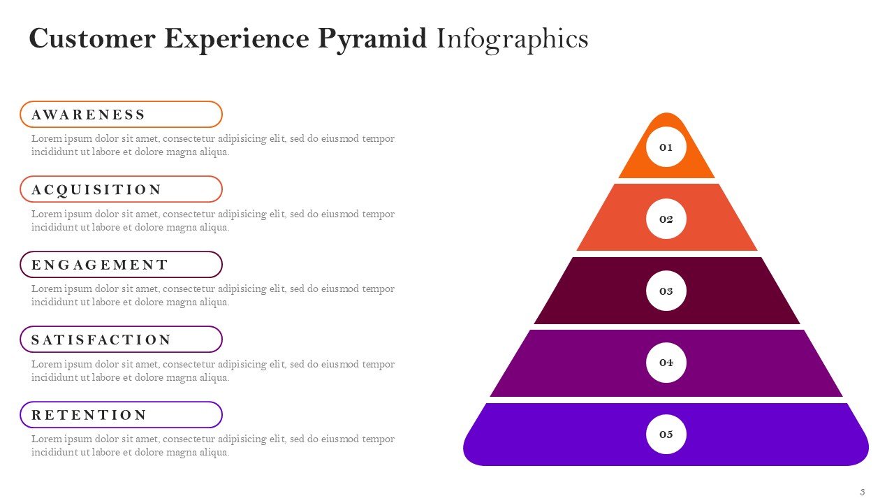 Customer Experience Pyramid Infographics PPT Google Slides Template