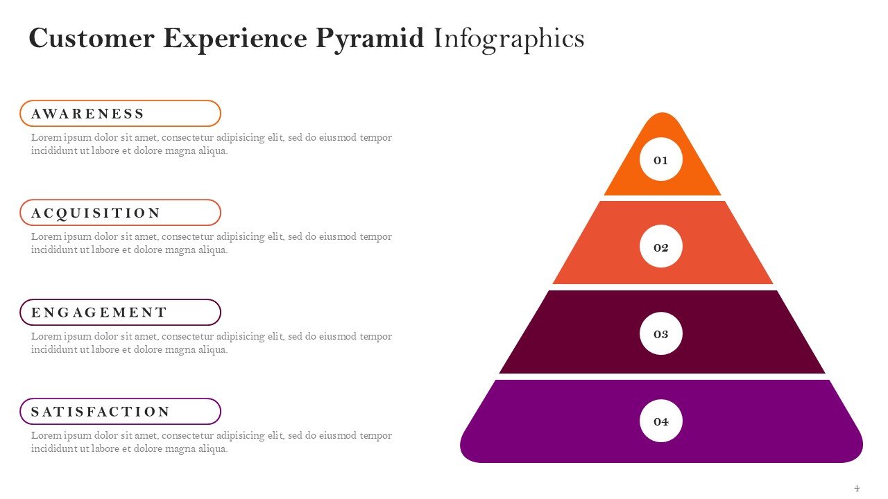 Customer Experience Pyramid Infographics PPT Google Slides Template