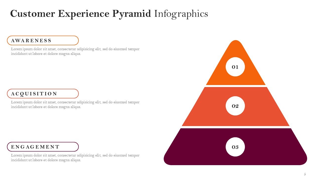 Customer Experience Pyramid Infographics PPT Google Slides Template