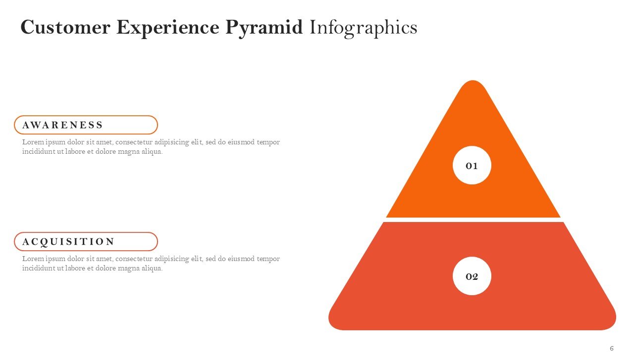 Customer Experience Pyramid Infographics PPT Google Slides Template