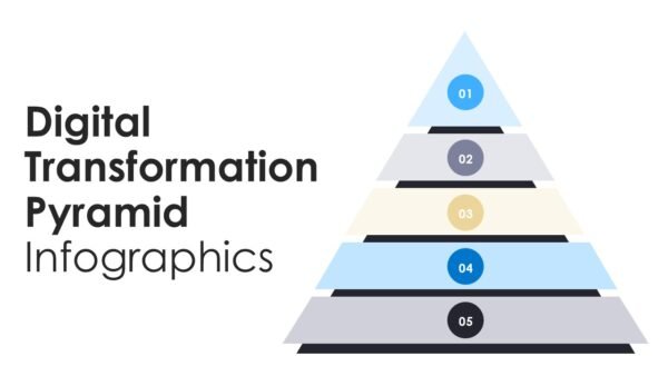 Digital Transformation Pyramid Infographics PowerPoint Google Slides
