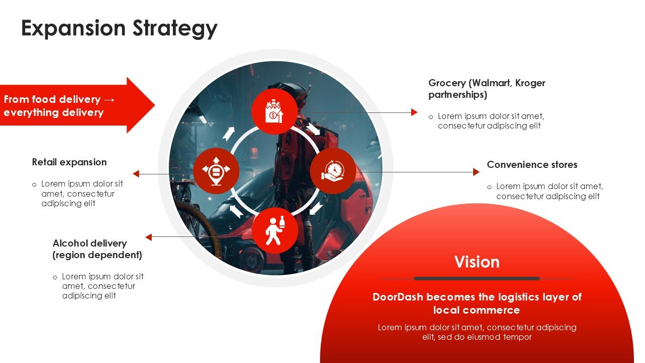 DoorDash Investor Pitch Deck PPT Template and Google Slides