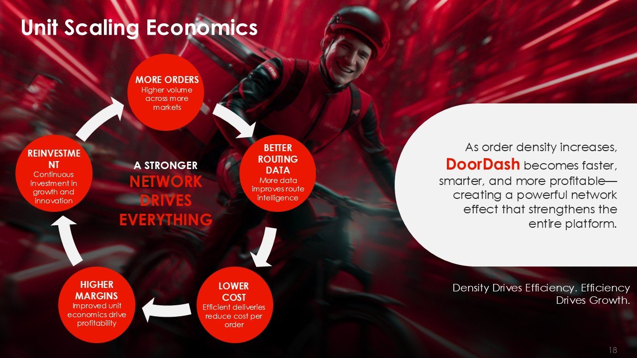 DoorDash Investor Pitch Deck PPT Template and Google Slides