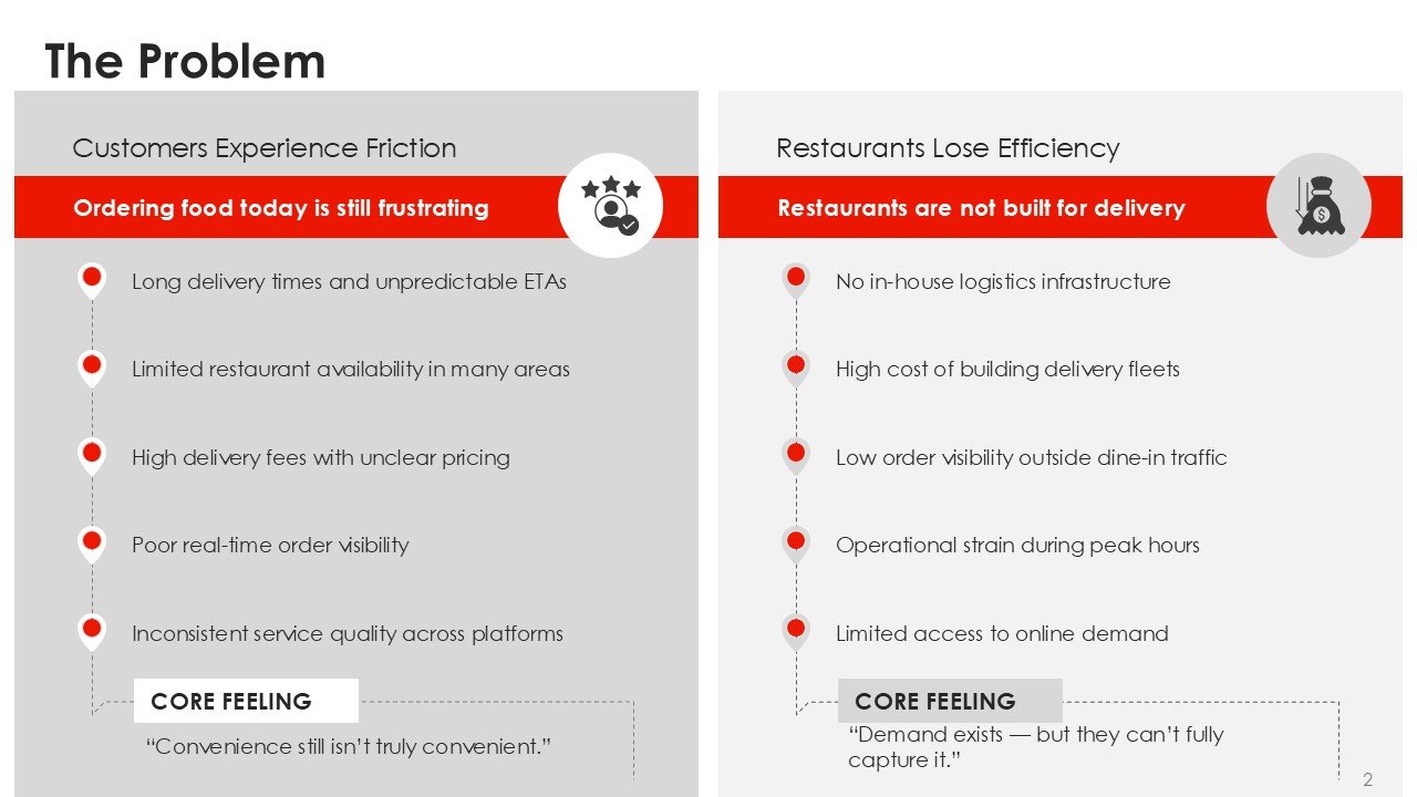 DoorDash Investor Pitch Deck PPT Template and Google Slides