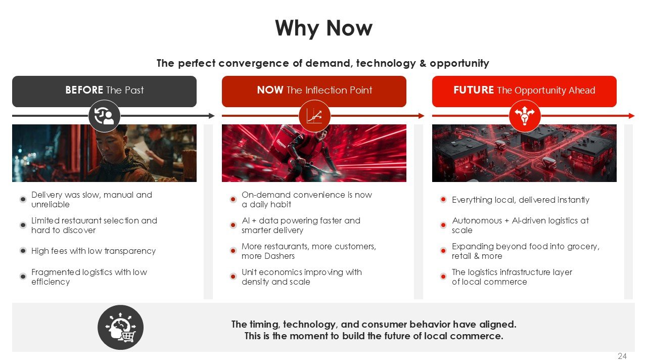 DoorDash Investor Pitch Deck PPT Template and Google Slides