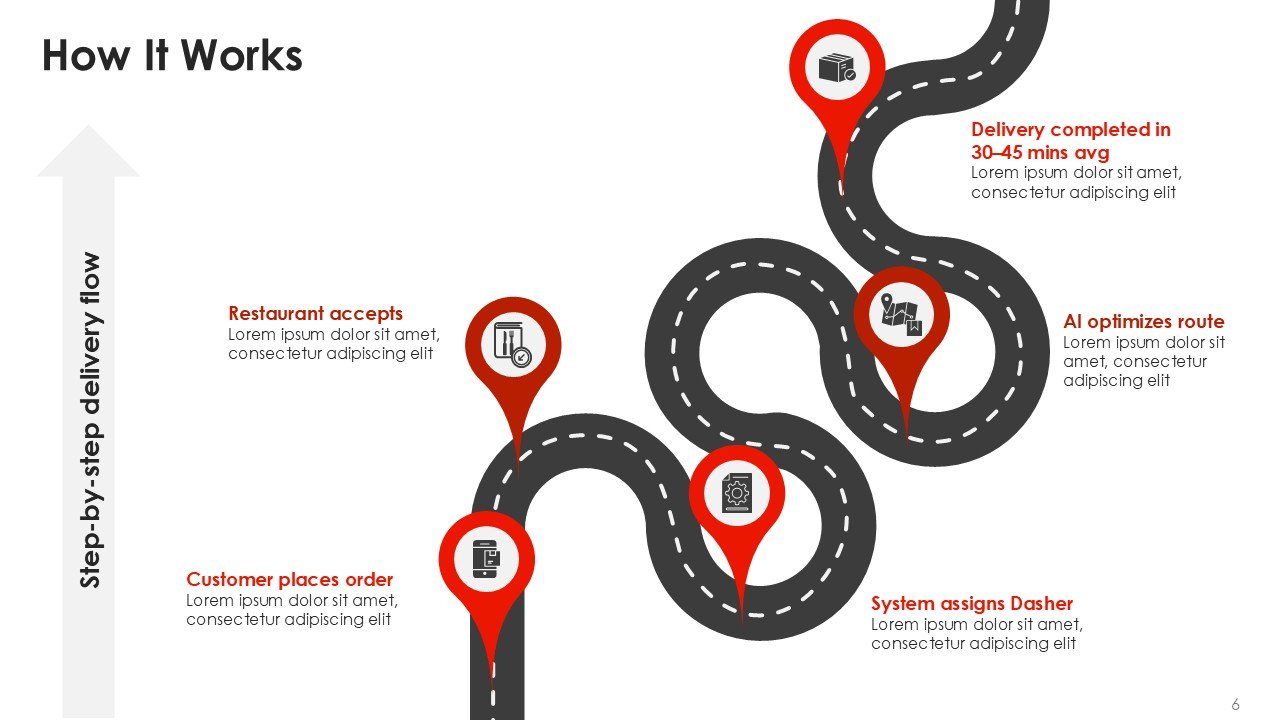 DoorDash Investor Pitch Deck PPT Template and Google Slides