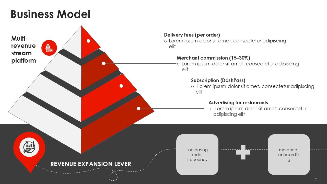 DoorDash Investor Pitch Deck PPT Template and Google Slides