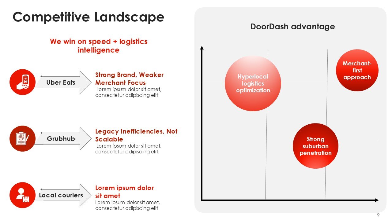 DoorDash Investor Pitch Deck PPT Template and Google Slides