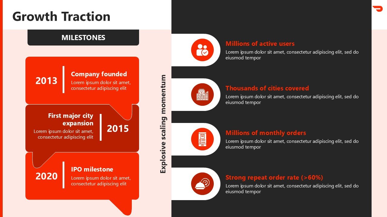 DoorDash Pitch Deck Presentation PPT and Google Slides