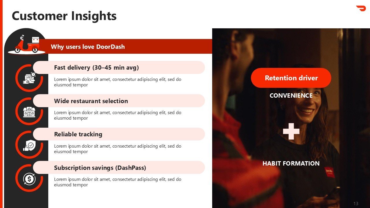 DoorDash Pitch Deck Presentation PPT and Google Slides