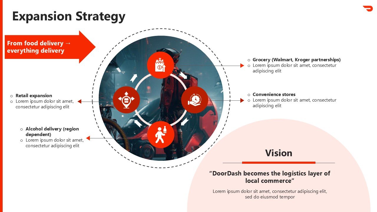 DoorDash Pitch Deck Presentation PPT and Google Slides