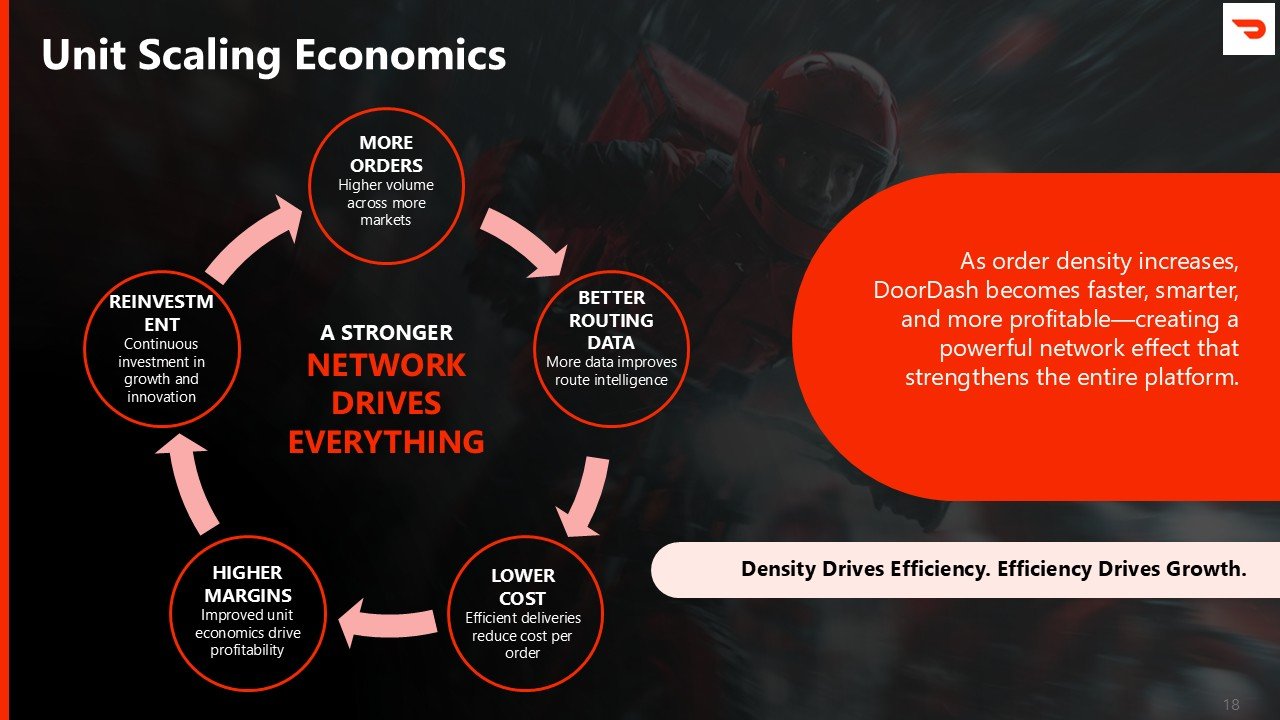 DoorDash Pitch Deck Presentation PPT and Google Slides