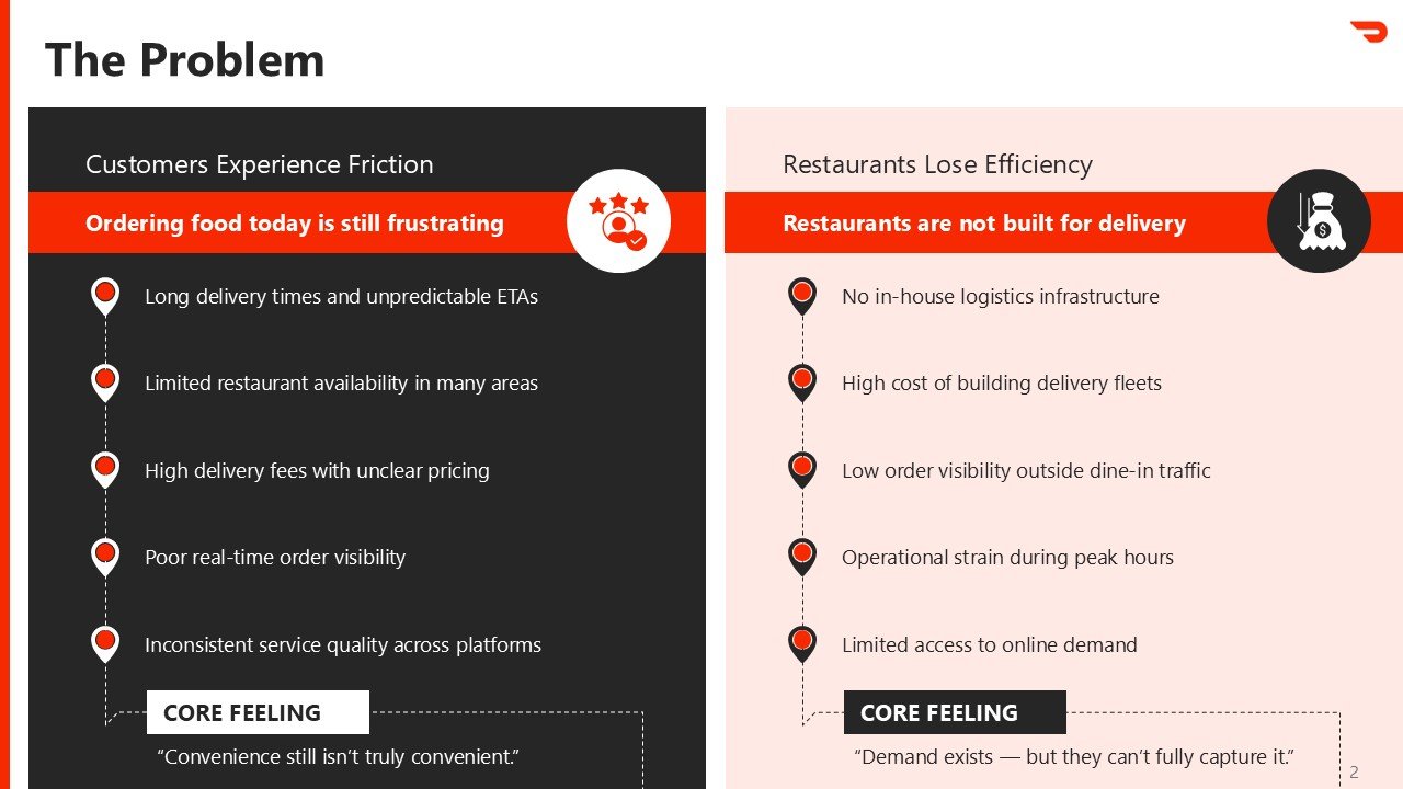 DoorDash Pitch Deck Presentation PPT and Google Slides