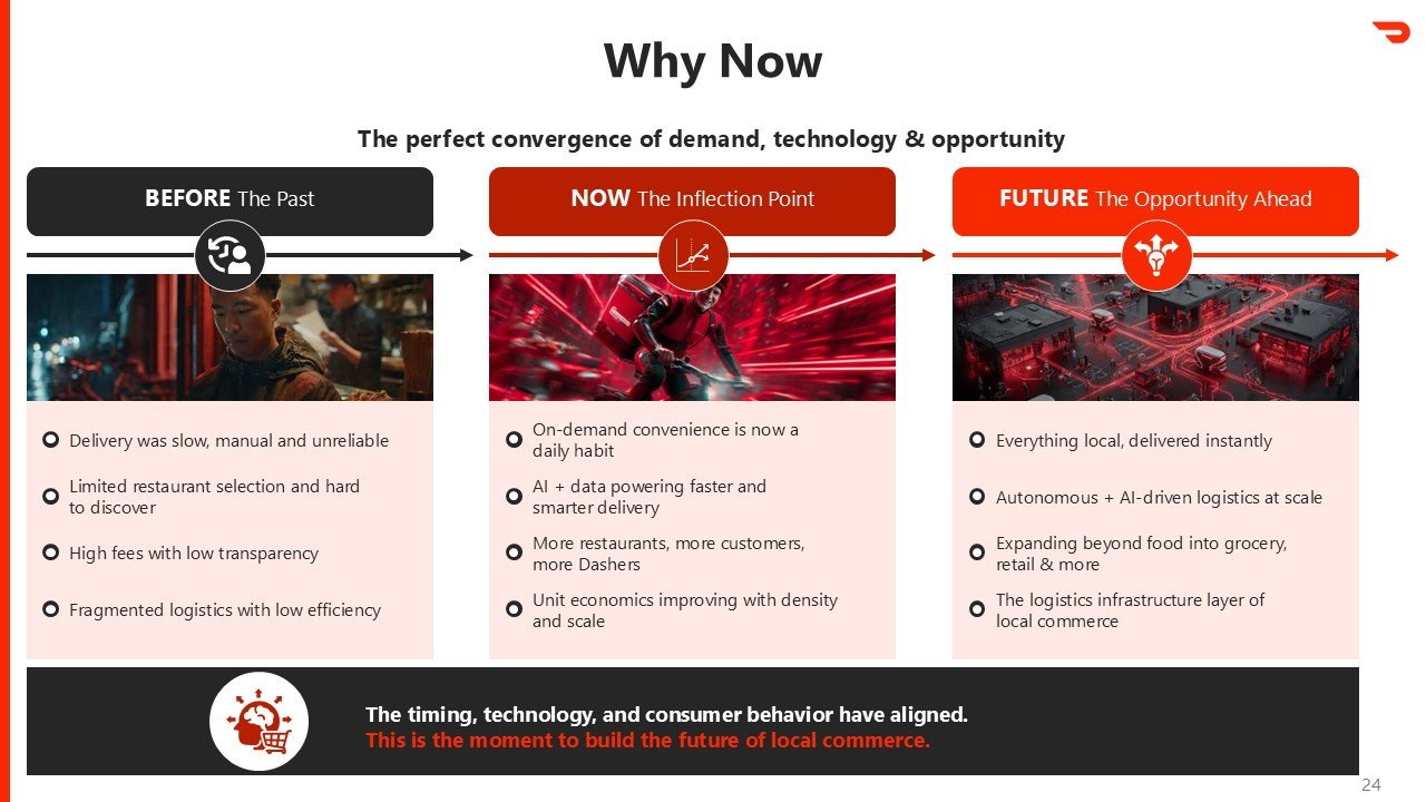DoorDash Pitch Deck Presentation PPT and Google Slides
