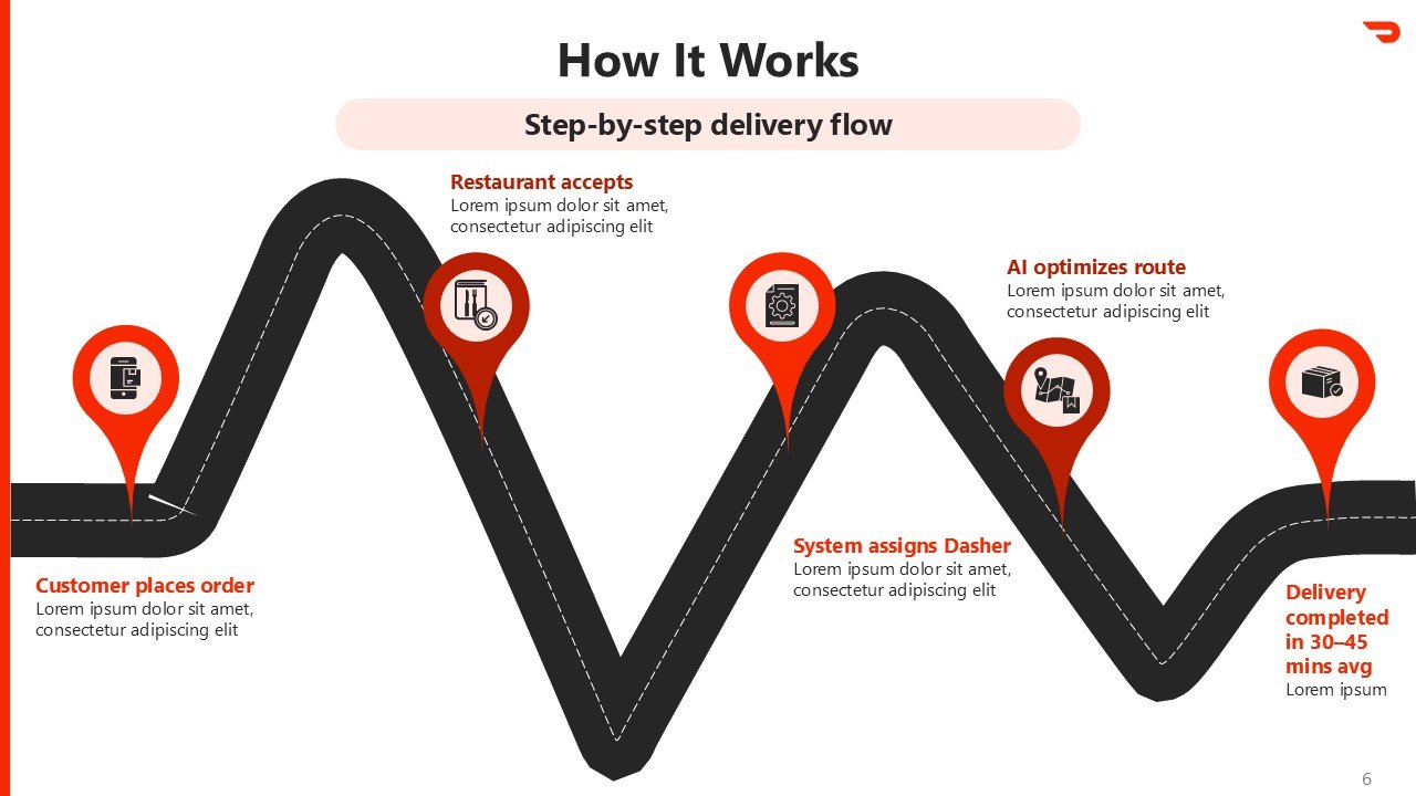 DoorDash Pitch Deck Presentation PPT and Google Slides