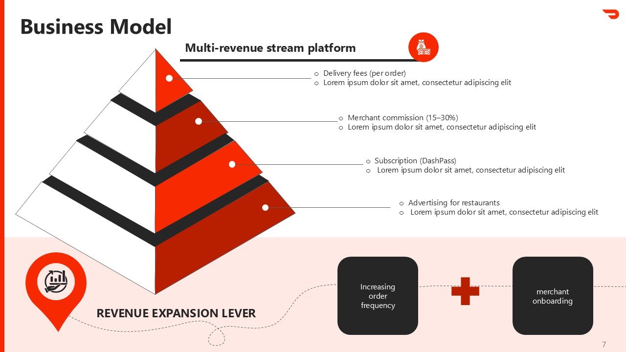 DoorDash Pitch Deck Presentation PPT and Google Slides