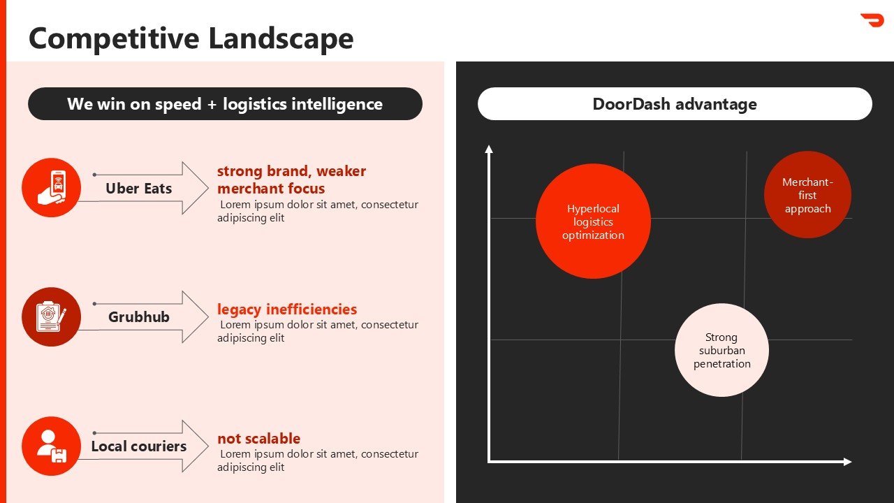 DoorDash Pitch Deck Presentation PPT and Google Slides