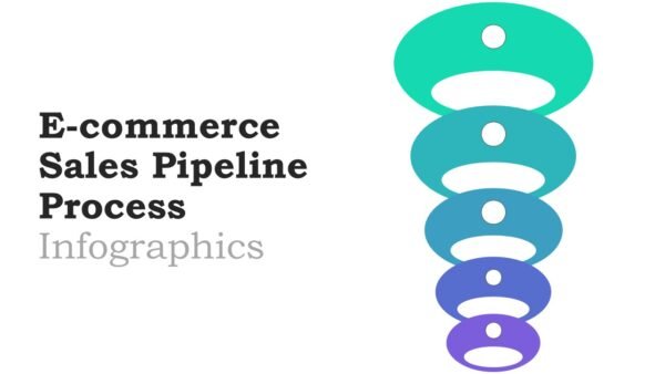Ecommerce Sales Pipeline Process Funnel Infographics for PowerPoint and Google Slides