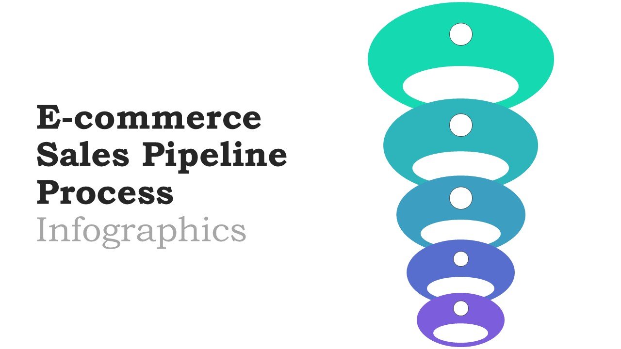 Ecommerce Sales Pipeline Process Funnel Infographics for PowerPoint and Google Slides