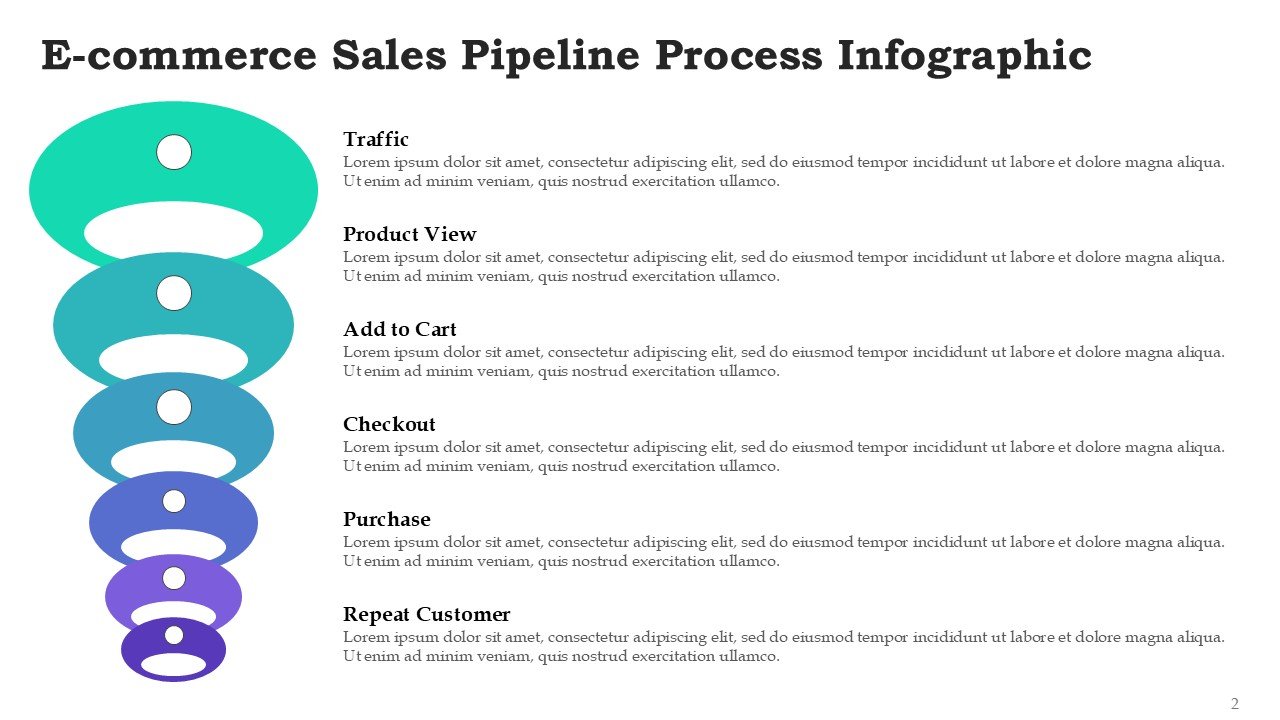 Ecommerce Sales Pipeline Process Funnel Infographics for PowerPoint and Google Slides