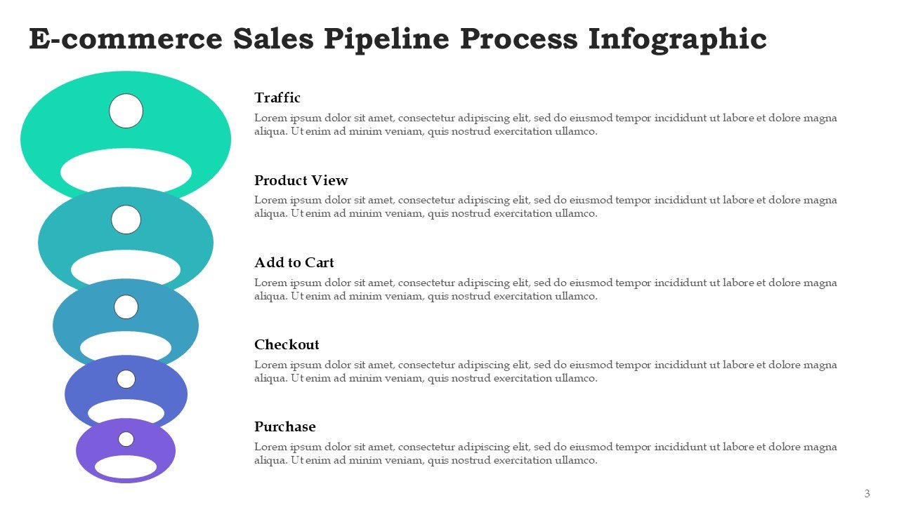 Ecommerce Sales Pipeline Process Funnel Infographics for PowerPoint and Google Slides