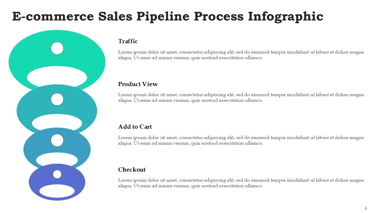 Ecommerce Sales Pipeline Process Funnel Infographics for PowerPoint and Google Slides