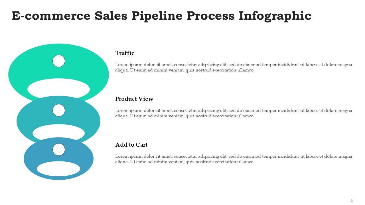 Ecommerce Sales Pipeline Process Funnel Infographics for PowerPoint and Google Slides