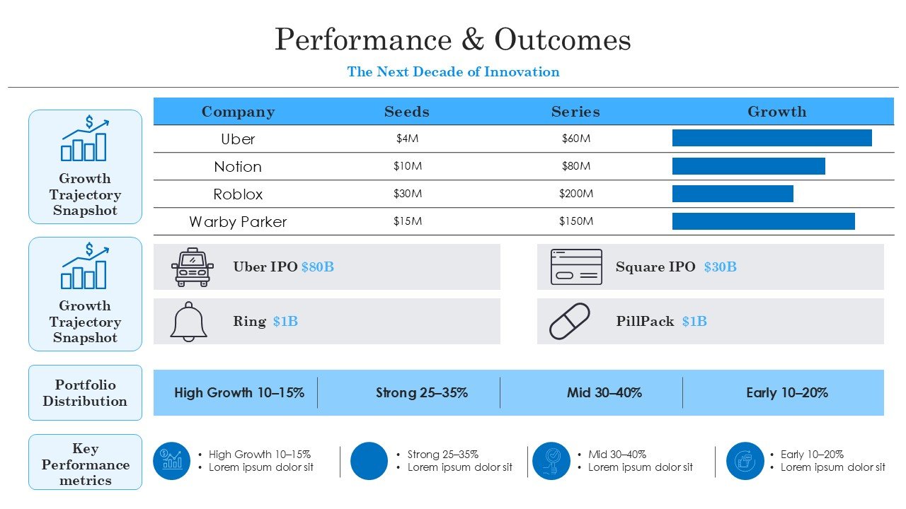 First Round Capital Pitch Deck Presentation PPT and Google Slides