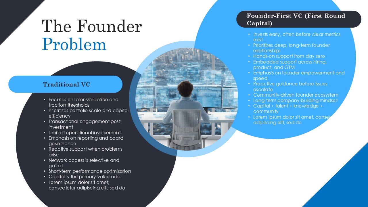 First Round Capital Pitch Deck Presentation PPT and Google Slides