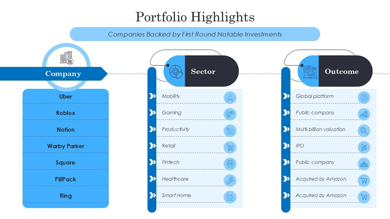 First Round Capital Pitch Deck Presentation PPT and Google Slides