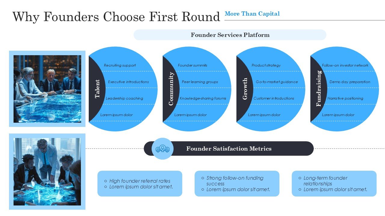 First Round Capital Pitch Deck Presentation PPT and Google Slides