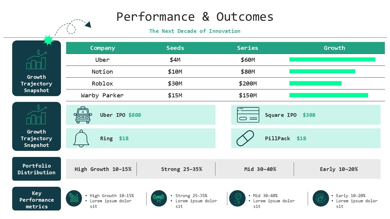 First Round Capital Startup Funding Pitch Deck Presentation PPT and Google Slides
