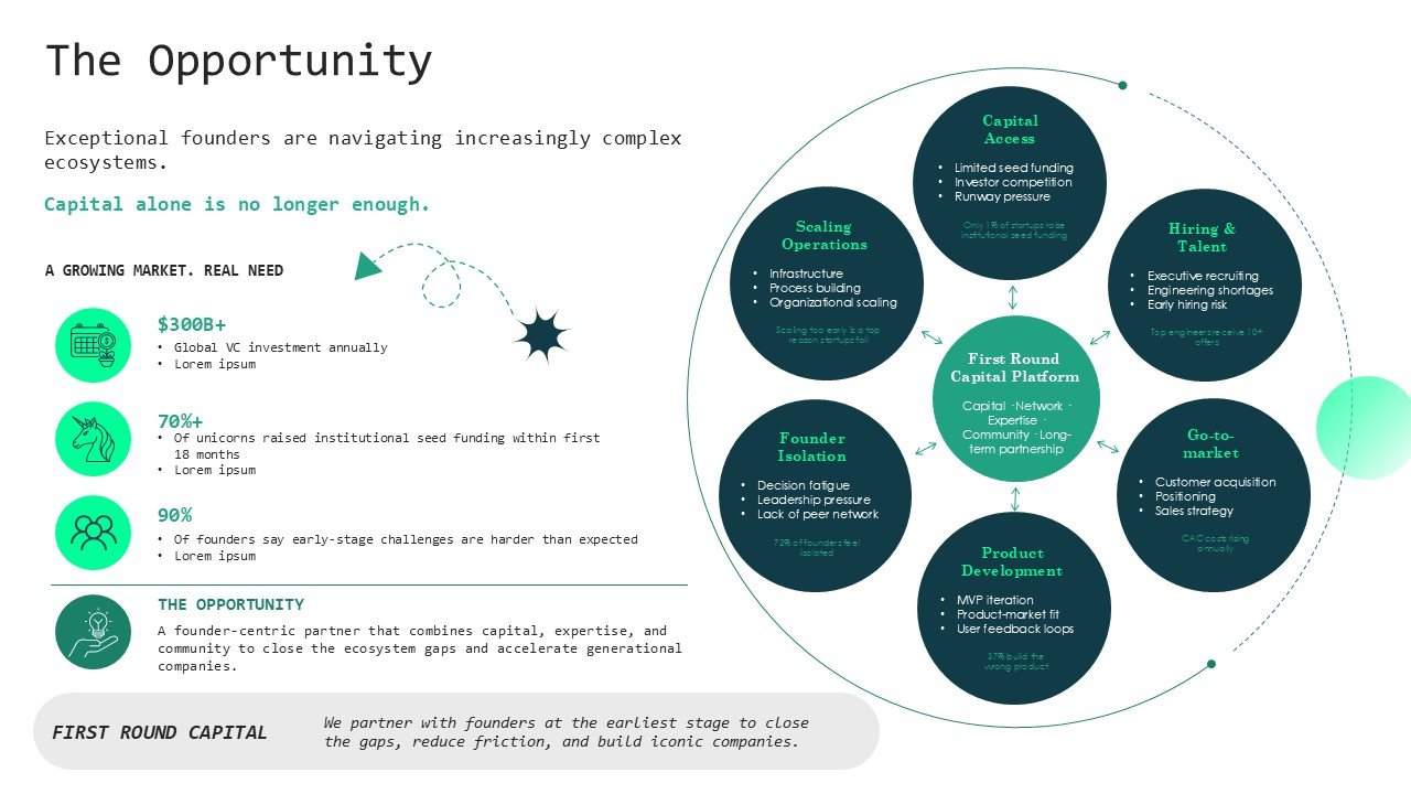 First Round Capital Startup Funding Pitch Deck Presentation PPT and Google Slides