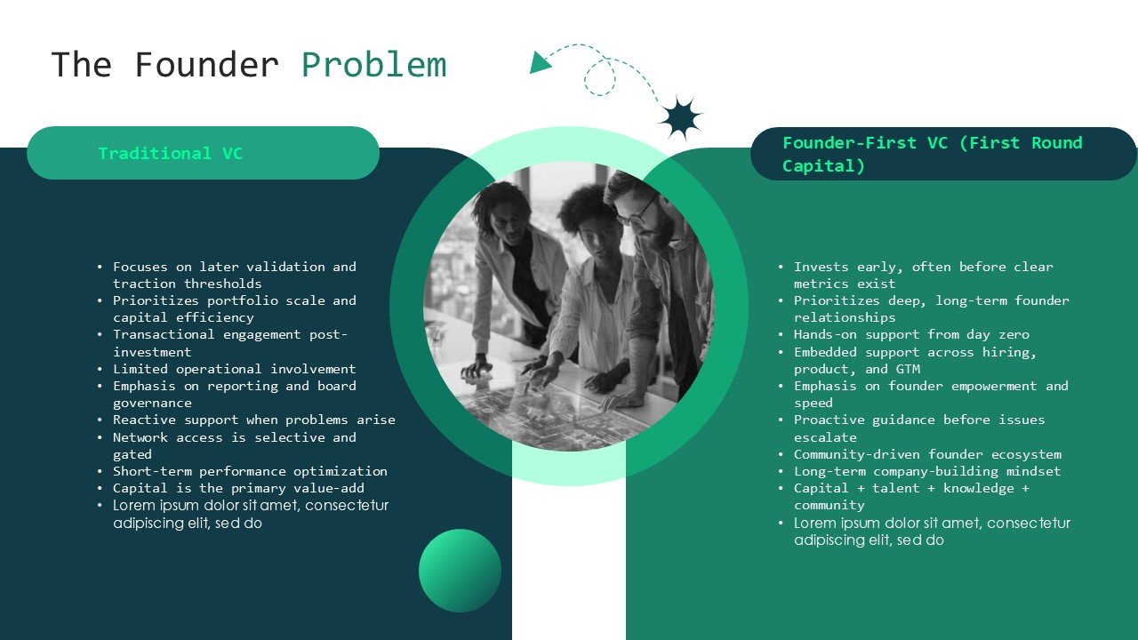 First Round Capital Startup Funding Pitch Deck Presentation PPT and Google Slides