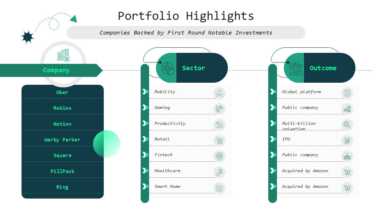 First Round Capital Startup Funding Pitch Deck Presentation PPT and Google Slides
